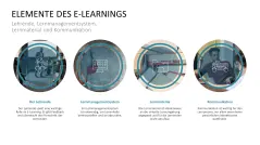 Lernmethoden und Lernstrategien 