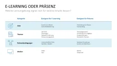 Lernmethoden und Lernstrategien 