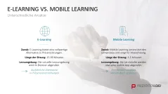 Lernmethoden und Lernstrategien 