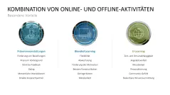 Lernmethoden und Lernstrategien 
