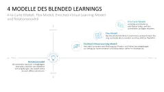 Lernmethoden und Lernstrategien 
