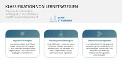 Lernmethoden und Lernstrategien 