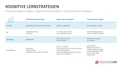 Lernmethoden und Lernstrategien 