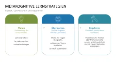 Lernmethoden und Lernstrategien 