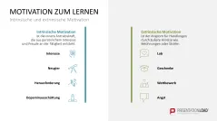 Lernmethoden und Lernstrategien 