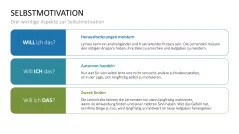 Lernmethoden und Lernstrategien 