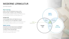 Lernmethoden und Lernstrategien 