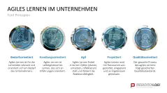 Lernmethoden und Lernstrategien 