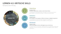 Lernmethoden und Lernstrategien 