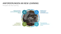 Lernmethoden und Lernstrategien 