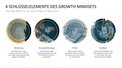 Lernmethoden und Lernstrategien 