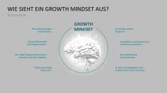 Lernmethoden und Lernstrategien 