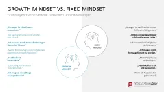 Lernmethoden und Lernstrategien 