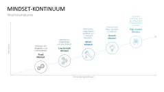 Lernmethoden und Lernstrategien 