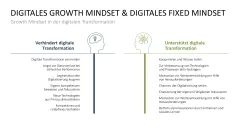 Lernmethoden und Lernstrategien 