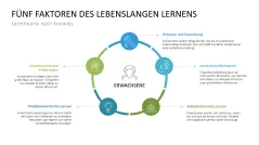 Lernmethoden und Lernstrategien 