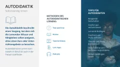 Lernmethoden und Lernstrategien 