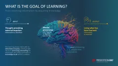 Learning Methods and Strategies PowerPoint Template