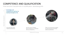 Learning Methods and Strategies PowerPoint Template