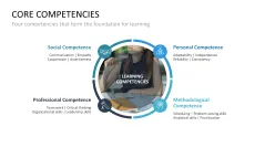 Learning Methods and Strategies PowerPoint Template