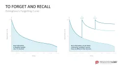 Learning Methods and Strategies PowerPoint Template
