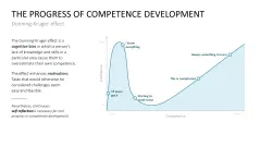 Learning Methods and Strategies PowerPoint Template