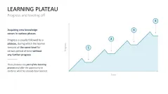 Learning Methods and Strategies PowerPoint Template