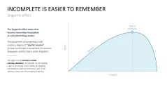 Learning Methods and Strategies PowerPoint Template