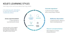 Learning Methods and Strategies PowerPoint Template