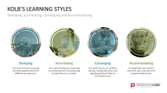 Learning Methods and Strategies PowerPoint Template