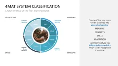 Learning Methods and Strategies PowerPoint Template