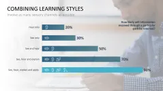 Learning Methods and Strategies PowerPoint Template