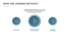 Learning Methods and Strategies PowerPoint Template