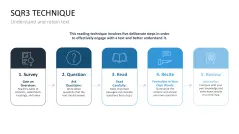 Learning Methods and Strategies PowerPoint Template