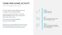 Learning Methods and Strategies PowerPoint Template