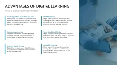 Learning Methods and Strategies PowerPoint Template