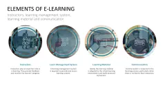 Learning Methods and Strategies PowerPoint Template