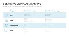 Learning Methods and Strategies PowerPoint Template