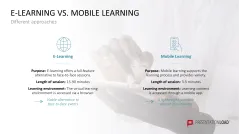 Learning Methods and Strategies PowerPoint Template