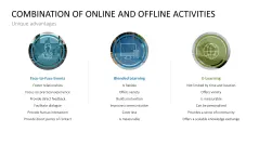 Learning Methods and Strategies PowerPoint Template