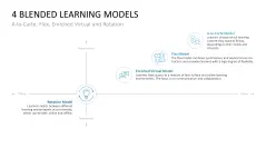 Learning Methods and Strategies PowerPoint Template