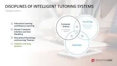 Learning Methods and Strategies PowerPoint Template