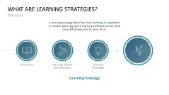 Learning Methods and Strategies PowerPoint Template