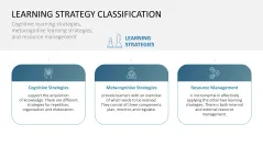 Learning Methods and Strategies PowerPoint Template