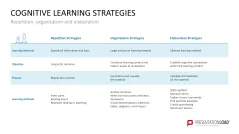 Learning Methods and Strategies PowerPoint Template