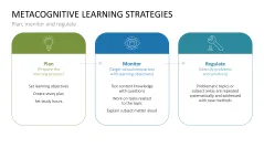 Learning Methods and Strategies PowerPoint Template