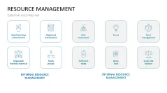 Learning Methods and Strategies PowerPoint Template