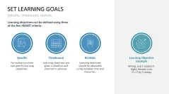 Learning Methods and Strategies PowerPoint Template