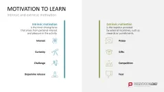 Learning Methods and Strategies PowerPoint Template