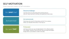Learning Methods and Strategies PowerPoint Template